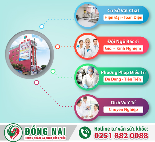 Đa Khoa Hồng Phúc - Địa chỉ điều trị các bệnh nam khoa hiệu quả