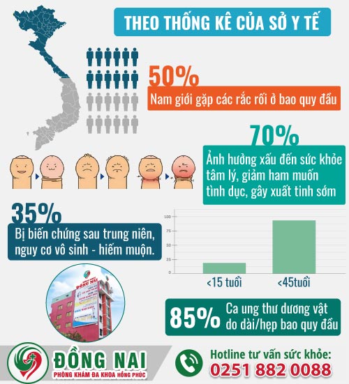 Có nên tự lột bao quy đầu tại nhà không?