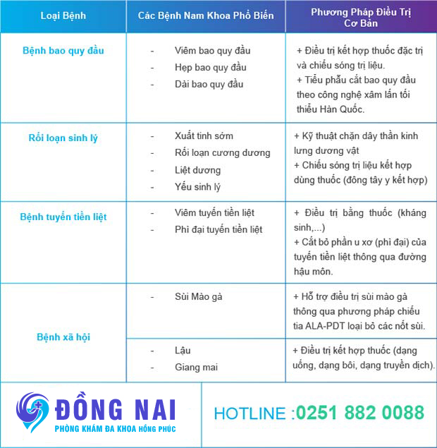 Phòng Khám Đa Khoa Hồng Phúc