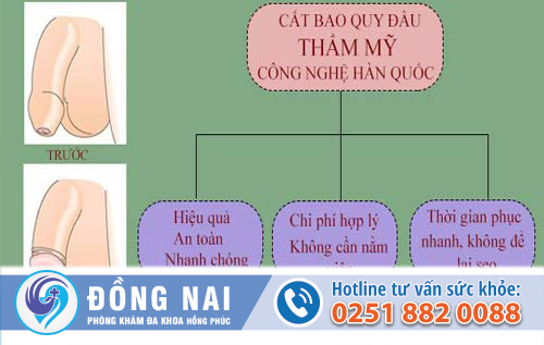 Những phương pháp cắt bao quy đầu