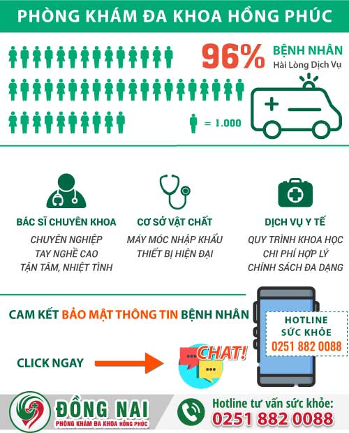 Đa Khoa Hồng Phúc - Địa chỉ cắt bao quy đầu hiệu quả